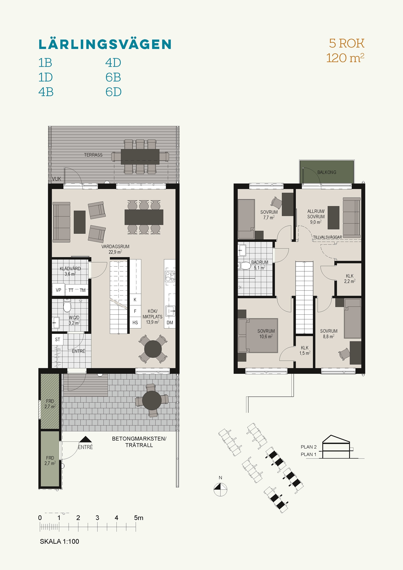 4B – Kvarteret Banvaktaren
